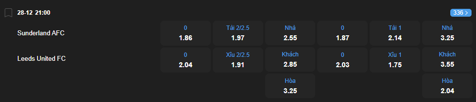 nhan-dinh-soi-keo-sunderland-vs-leeds-united-luc-21h00-ngay-28-12-2025-2