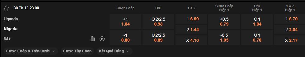 nhan-dinh-soi-keo-uganda-vs-nigeria-luc-23h00-ngay-30-12-2025