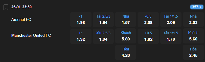 nhan-dinh-soi-keo-arsenal-vs-manchester-united-luc-23h30-ngay-25-1-2026-2