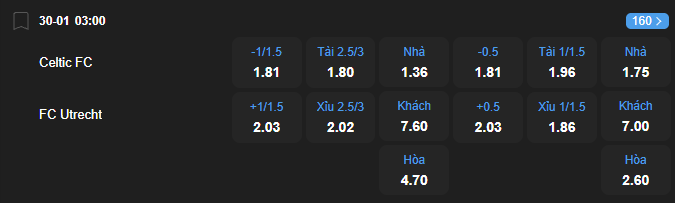 Tỷ lệ kèo Celtic vs Utrecht nhan-dinh-soi-keo-celtic-vs-utrecht-luc-03h00-ngay-30-1-2026-2