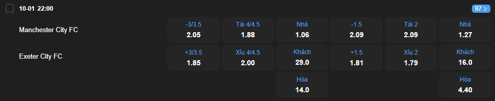 Tỷ lệ kèo Manchester City vs Exeter City nhan-dinh-soi-keo-manchester-city-vs-exeter-city-luc-22h00-ngay-10-1-2026-2