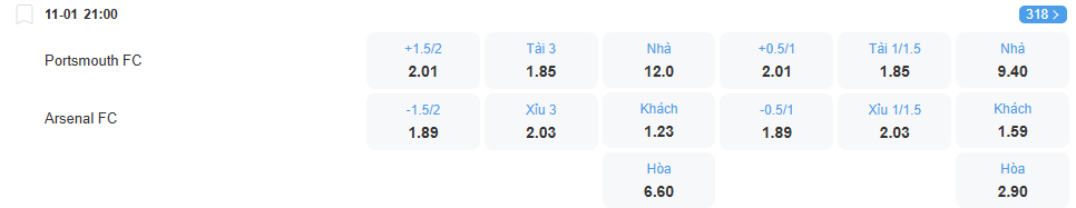 Tỉ lệ kèo Portsmouth vs Arsenal nhan-dinh-soi-keo-portsmouth-vs-arsenal-luc-21h00-ngay-11-1-2026-2