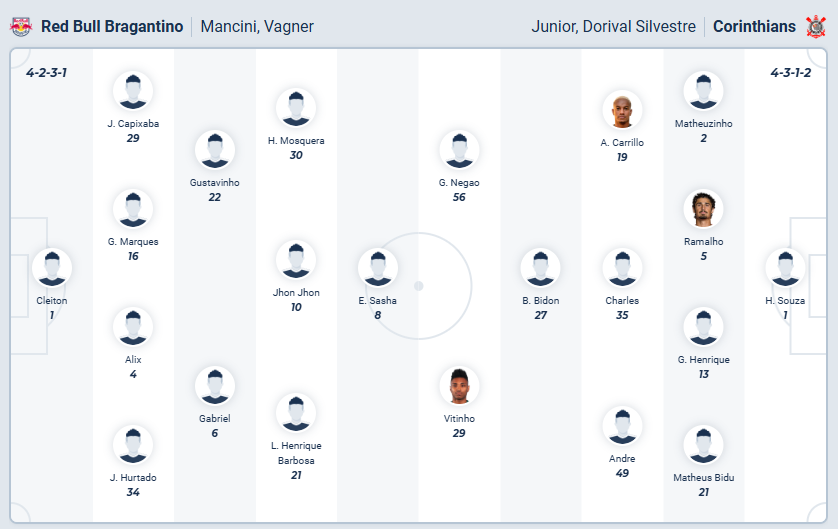 nhan-dinh-soi-keo-red-bull-bragantino-vs-corinthians-luc-05h30-ngay-16-1-2026-3