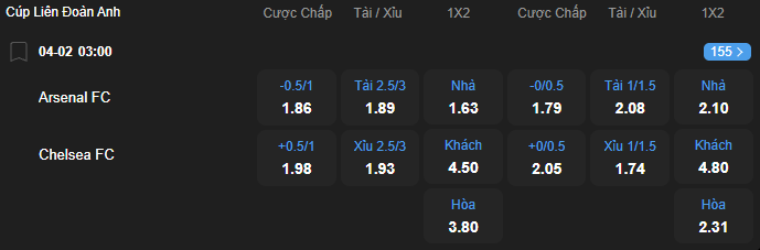 nhan-dinh-soi-keo-arsenal-vs-chelsea-luc-03h00-ngay-4-2-2026-2